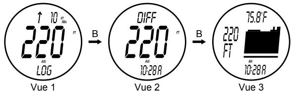 GEONAUTE MONTRE MW600 - - Vue 5 : Historique des pressions. - 1
