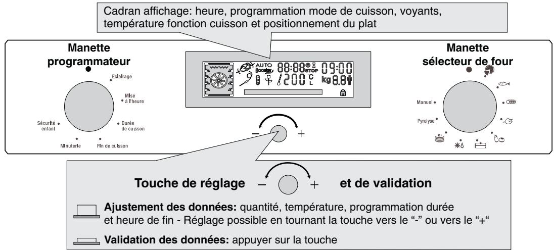 ROSIERES FOURS ENCASTRABLES - Assistance technique - 2