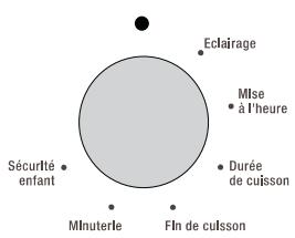 ROSIERES FOURS ENCASTRABLES - PROGRAMMATION - 1