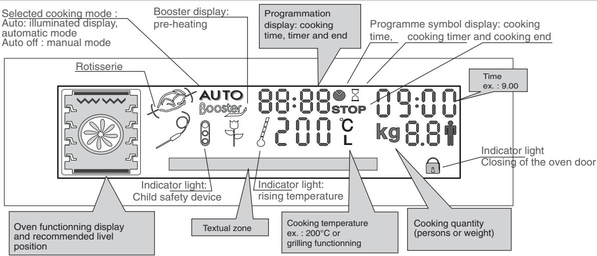 ROSIERES FOURS ENCASTRABLES - DESCRIPTION OF THE DISPLAY - 1