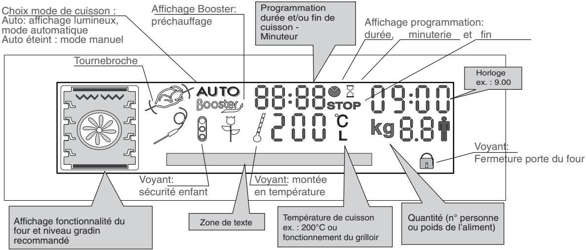 ROSIERES FOURS ENCASTRABLES - Assistance technique - 3