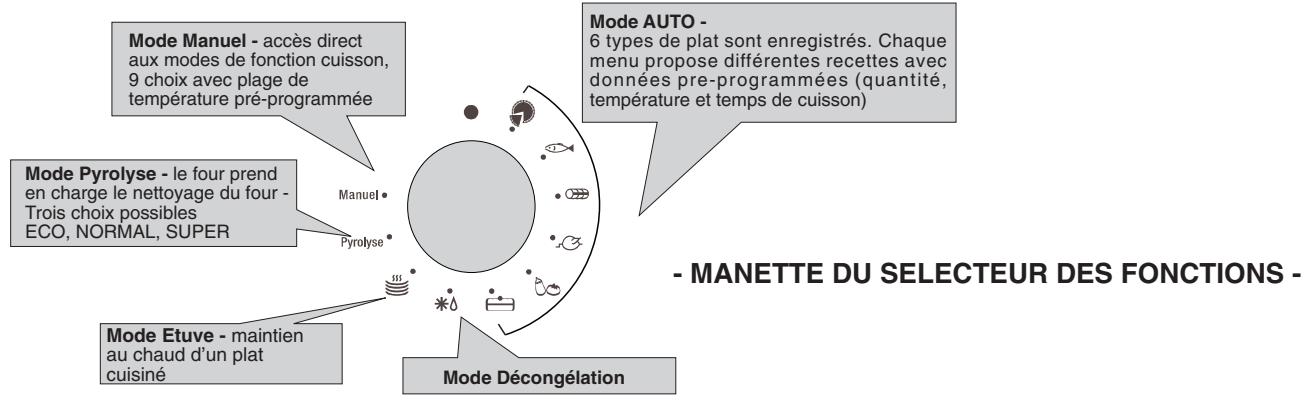 ROSIERES FOURS ENCASTRABLES - - Reglage de l'heure - 2