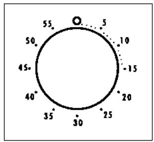 ROSIERES FC 3163 IN - UTILIZACAO DO RELOGIO - 1