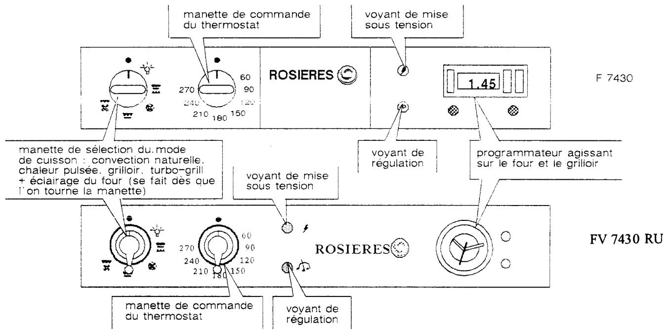 ROSIERES FV 7430 - 1