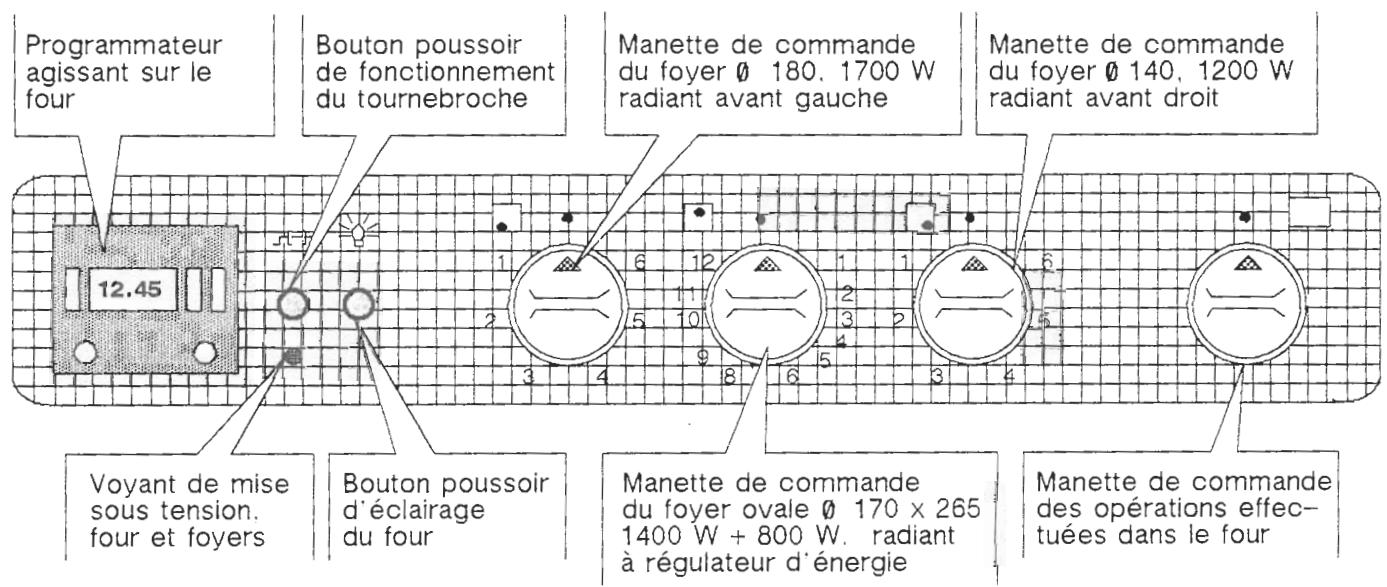 ROSIERES 541 - Sommaire - 1