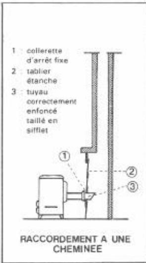 ROSIERES 821 - INSTALLATION - RACCORDEMENT - 1