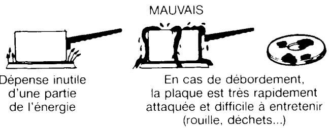 ROSIERES 2041 A - UTILISER DES RÉCIPIENTS D'UN DIAMÈTRE SUFFISANT POUR RECOUVRIR ENTIÈREMENT LA PLAQUE. - 1