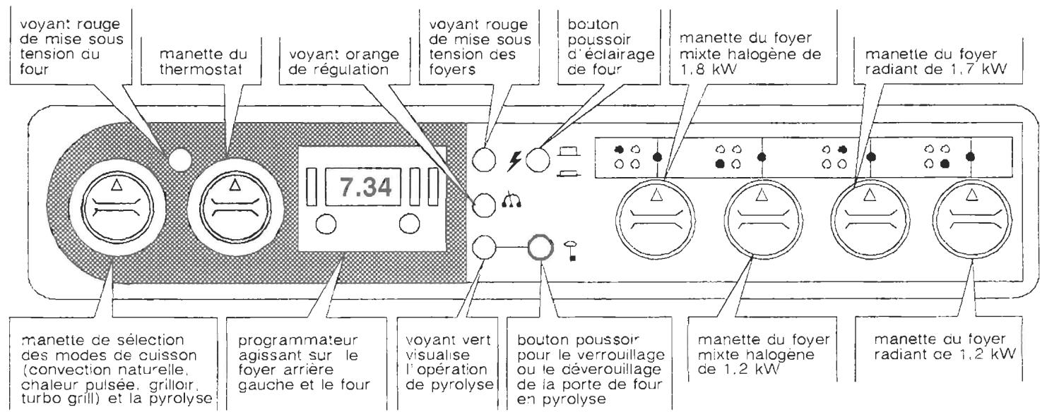 ROSIERES 2545 D - PRESENTATION - 1