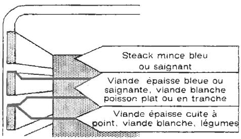 ROSIERES 2545 D - LE GRILLOIR - 2
