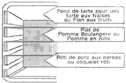 ROSIERES 3012 - Chaleur BRASSE - 1