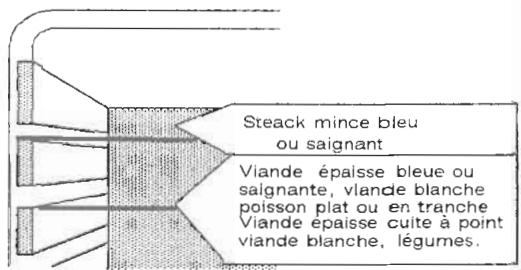 ROSIERES 3012 - Les gratins - 1