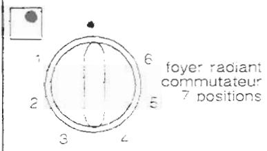 ROSIERES 3161 - UTILISATION Les foyers de cuisson - 1