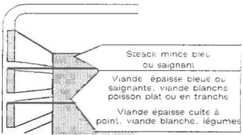 ROSIERES 3161 - Les gratins - 1