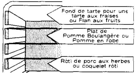 ROSIERES 3365 - CHALEURBRASSEE - 2