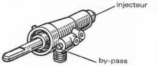 ROSIERES 839 C 84 - Reglage du ralenti: - 1