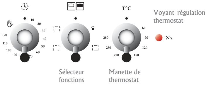 ROSIERES BOCUSE RBC 127 - LE FOUR DROIT - 1