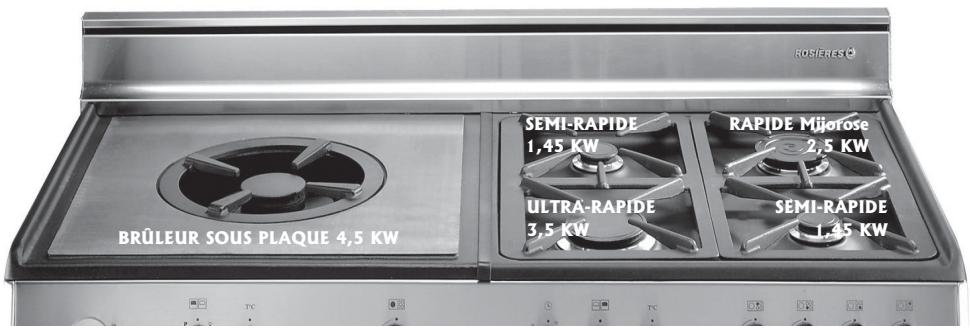 ROSIERES BOCUSE RBC 127 - QUELQUES CONSEILS .... - 1