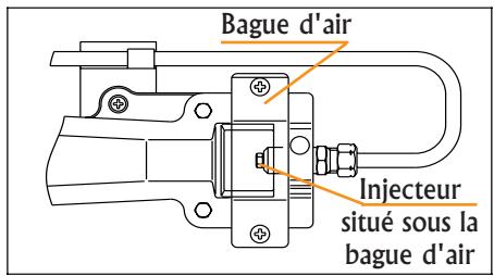 ROSIERES BOCUSE RBC 127 - Injecteur du brûleur sous plaque - 1