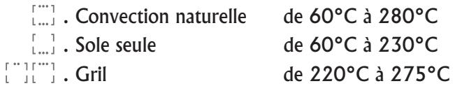 ROSIERES BOCUSE RBC 127 - UTILISATION DU FOUR DROIT - 1