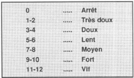 ROSIERES DBF11 - UTILISATION : - 2