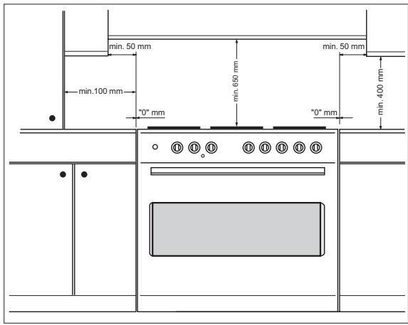 ROSIERES PG90 - DIMENSIONS D'ENCOMBREMENT - 3