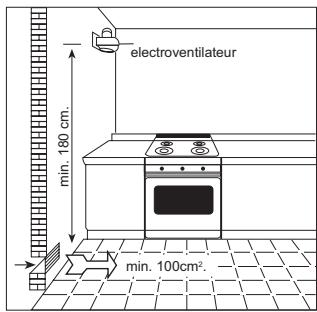 ROSIERES PG90 - VENTILATION LOCAUX - 2