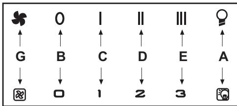 ROSIERES RBS93IN - 11