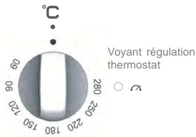 ROSIERES RCP12PN 15J,  RCP12PN 15J,  RCP12PN BOCUSE - LE FOUR DROIT - 3