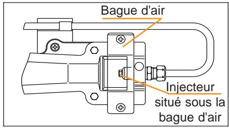 ROSIERES RCP12PN 15J,  RCP12PN 15J,  RCP12PN BOCUSE - Injecteur du brûleur sous plaque - 1