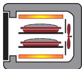 ROSIERES RCP12PN 15J,  RCP12PN 15J,  RCP12PN BOCUSE - COOKING METHODS : - 6