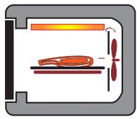 ROSIERES RCP12PN 15J,  RCP12PN 15J,  RCP12PN BOCUSE - LES DIFFERENTS MODES DE CUISSON - 14