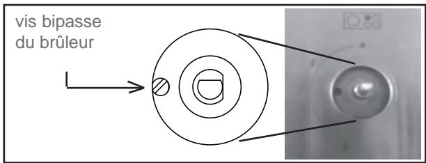 ROSIERES RCP12PN 15J,  RCP12PN 15J,  RCP12PN BOCUSE - REGLAGE DU RALENTI - 1