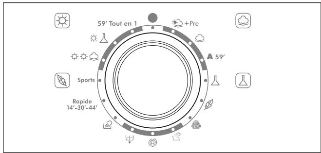 ROSIERES RILS 1485/1 - 8) DRYING PROGRAMME INDICATORS - 2