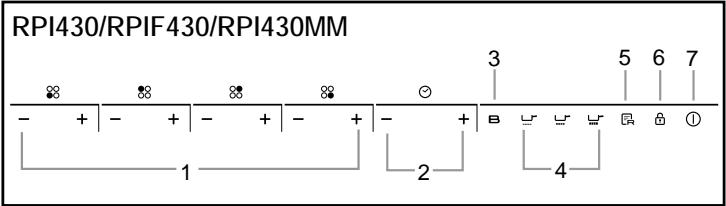 ROSIERES RPI342MM - Schematic diagram of the control panel - 1