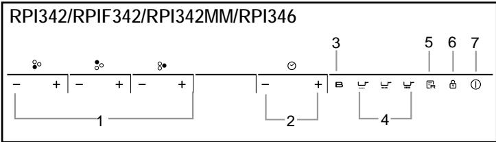ROSIERES RPI342MM - Presentation du tableau de BORD - 2
