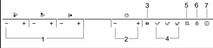 ROSIERES RPI342MM - Schematic diagram of the control panel - 2