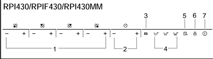 ROSIERES RPI342MM - Presentation du tableau de BORD - 1