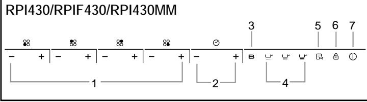 ROSIERES RPI430MM - PRESENTATION DU TABLEAU DE BORD - 1