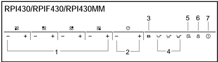 ROSIERES RPI430MM - Schematic diagram of the control panel - 1