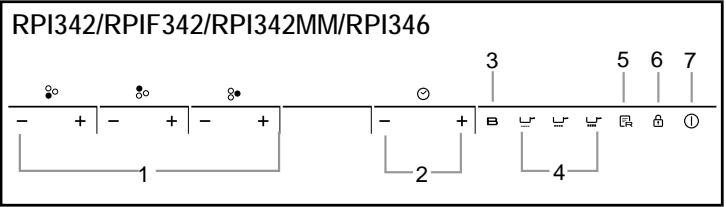 ROSIERES RPI430MM - Schematic diagram of the control panel - 2