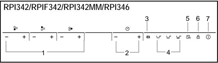 ROSIERES RPI430MM - PRESENTATION DU TABLEAU DE BORD - 2