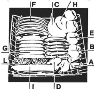 ROSIERES TRIPLE 10G - LOADING DISHES - 1