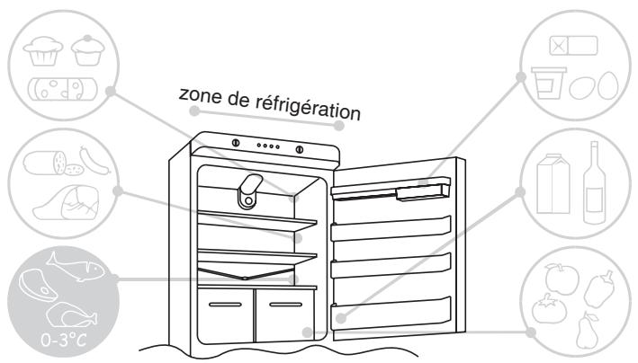 ROSIERES RBLP3683/3 - CONSERVATION ET CONGÉLATION - 1