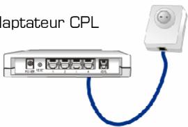 ESSENTIELB BE ENERGIC - Rappel des étapes d'installation de réseau CPL - 1