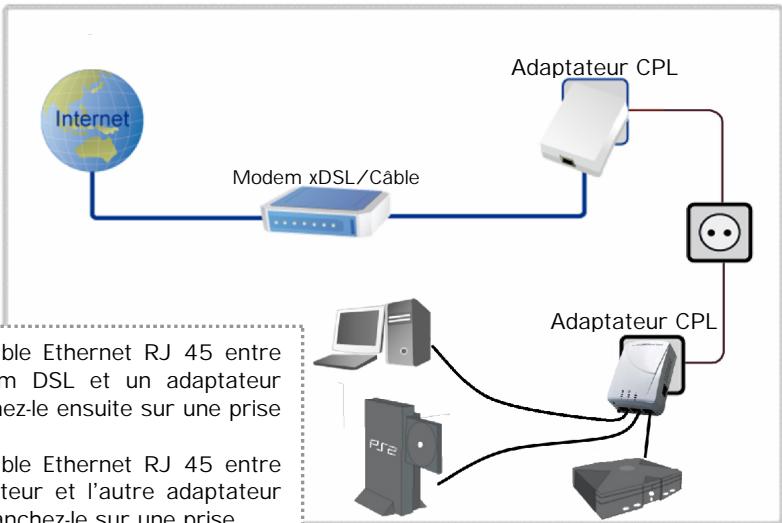 ESSENTIELB BE ENERGIC - Rappel des étapes d'installation de réseau CPL - 6
