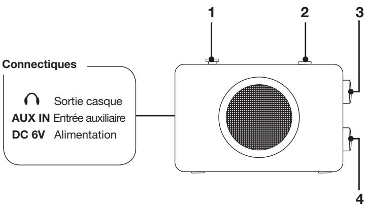 ESSENTIELB BE LOVELY - Description de l'appareil - 1