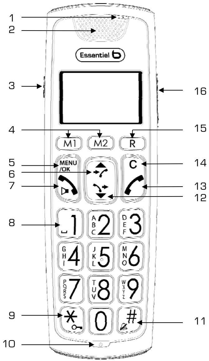 ESSENTIELB CONFORT V2 10.2 - Note: - 1