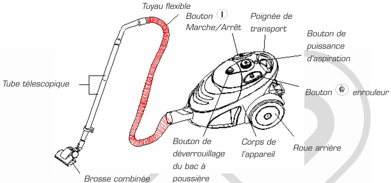 ESSENTIELB EAS 2001 - Consignes de sécurité - 3