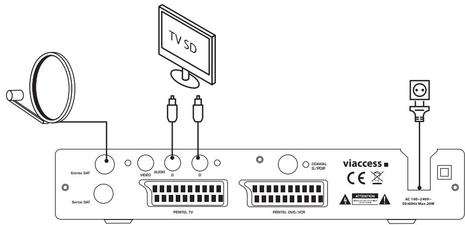 ESSENTIELB EASY SD FRANSAT - SORTIES AUDIO ANALOGIQUES - 1