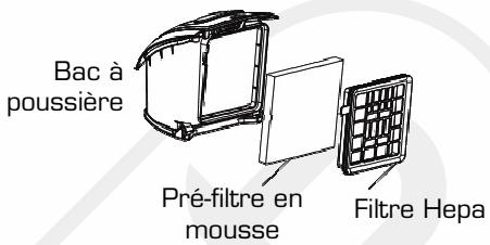 ESSENTIELB EAT 2004 MULTIDRIVE - Nettoyage des filtres d'entree d'air - 2